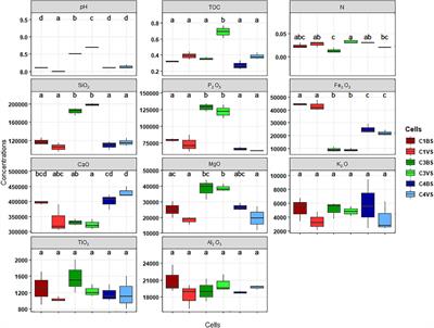 Description of Microbial Communities of Phosphate Mine Wastes in Morocco, a Semi-Arid Climate, Using High-Throughput Sequencing and Functional Prediction